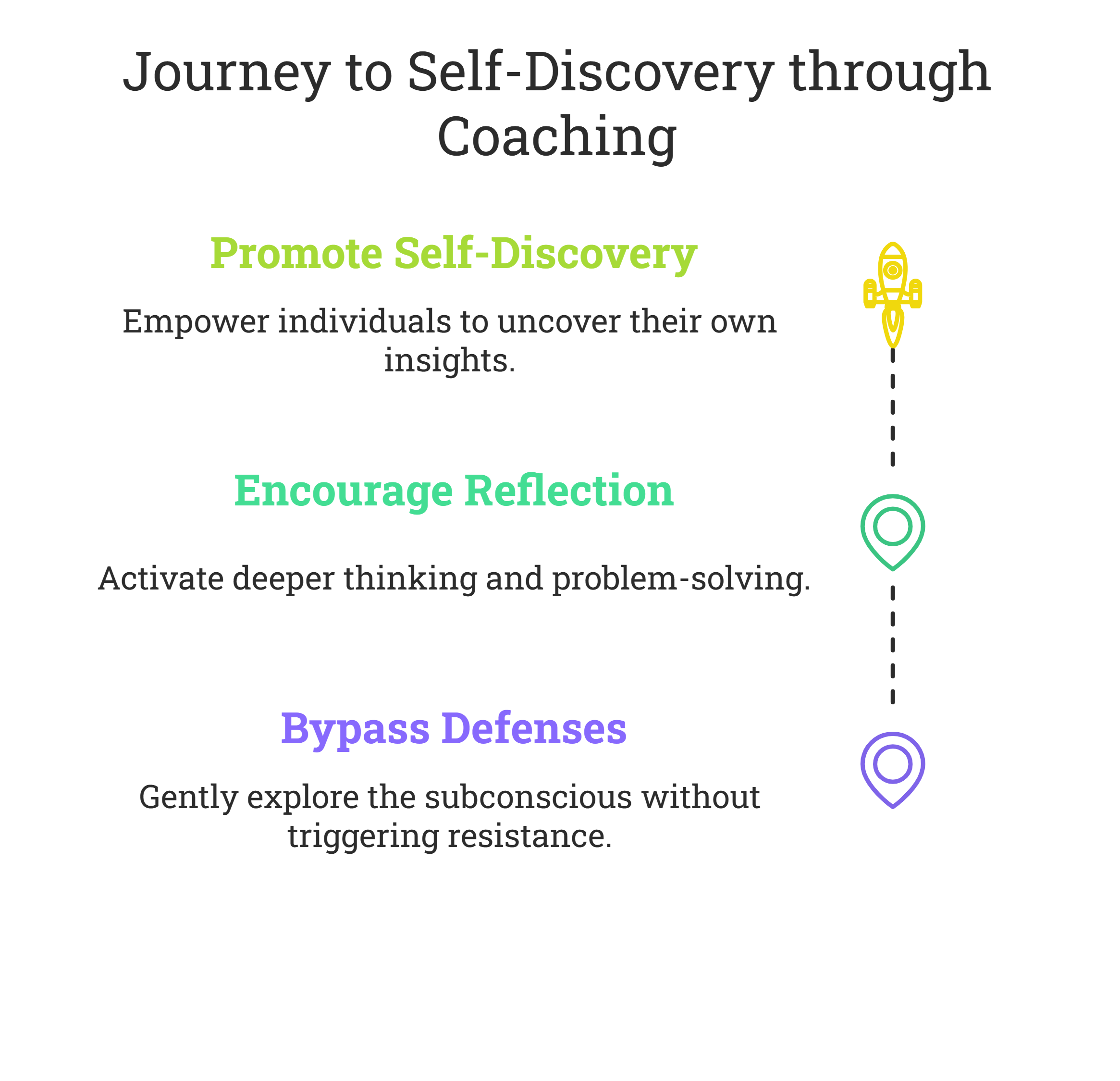 Unlocking Awareness Through Coaching