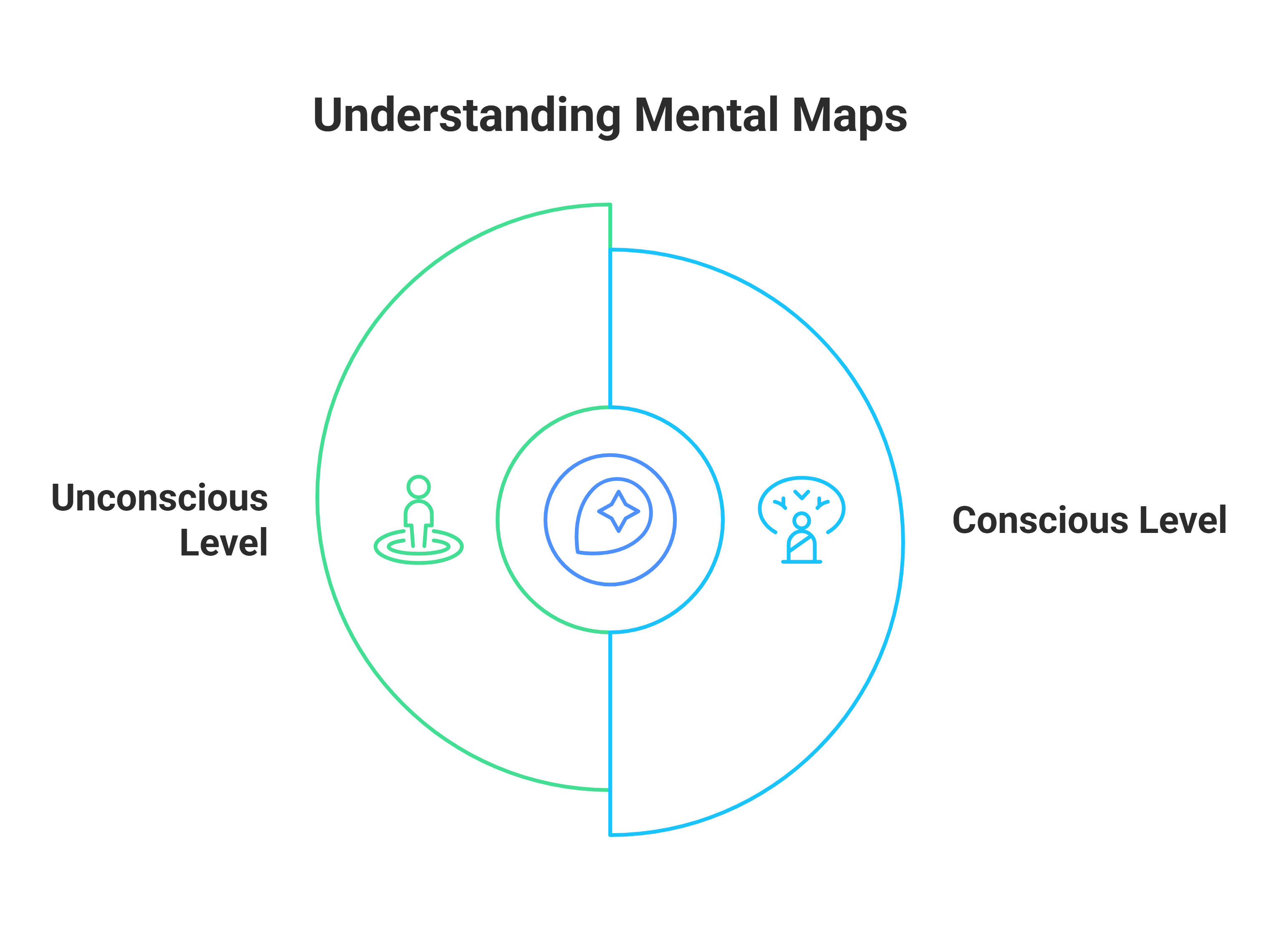 How Mental Maps Guide Us