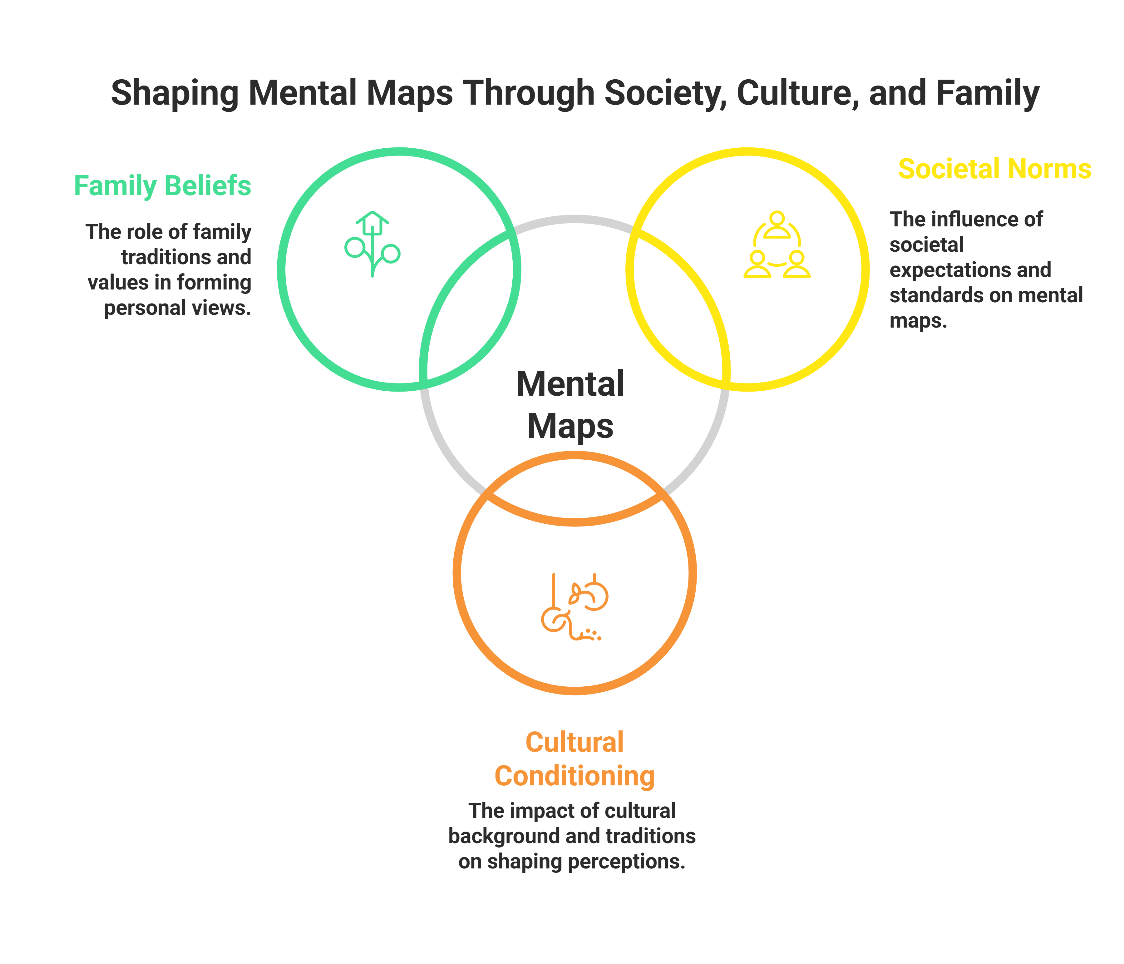 The Mental Maps of the Mind